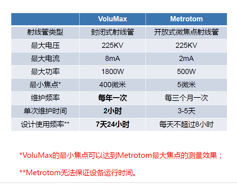 临高临高蔡司临高工业CT