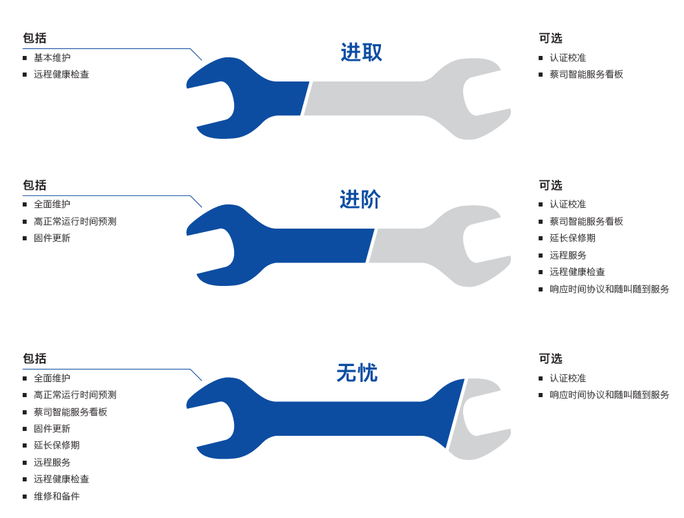 临高临高蔡司临高三坐标维保